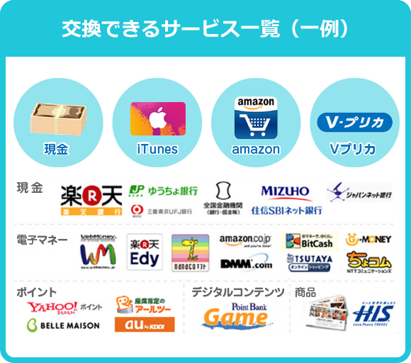 交換できるサービス一覧